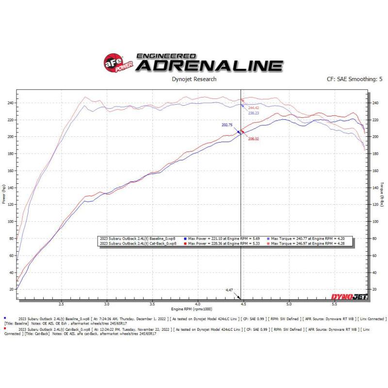 aFe Subaru Outback 20-23 H4-2.4L Takeda 2-1/2 IN to 2-1/4 IN 304 Stainless Steel Cat-Back Exhaust-SR1 Performance
