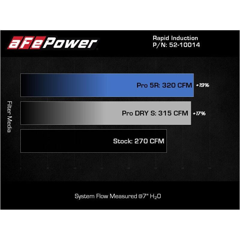 aFe Rapid Induction Pro DRY S Cold Air Intake System - 19-22 Audi Q3 L4-2.0L (t) 45TFSI-SR1 Performance