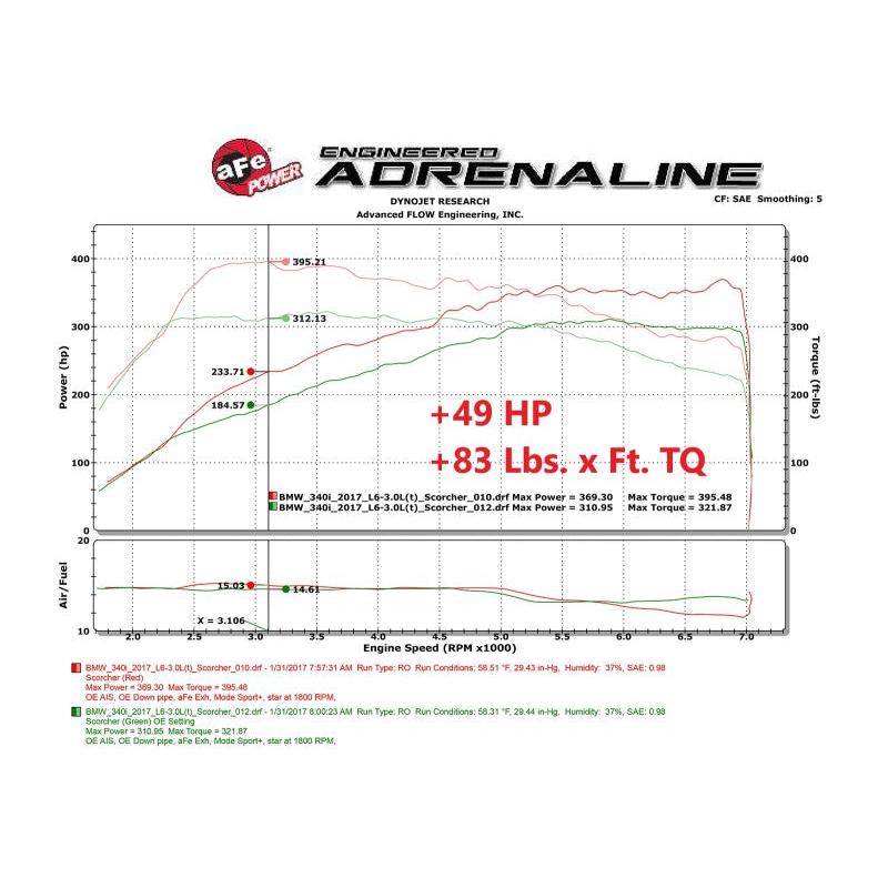 aFe Scorcher Blue Module 16-20 BMW 330i/340i/430i/440i 16-20 L6-3.0L (t)-SR1 Performance