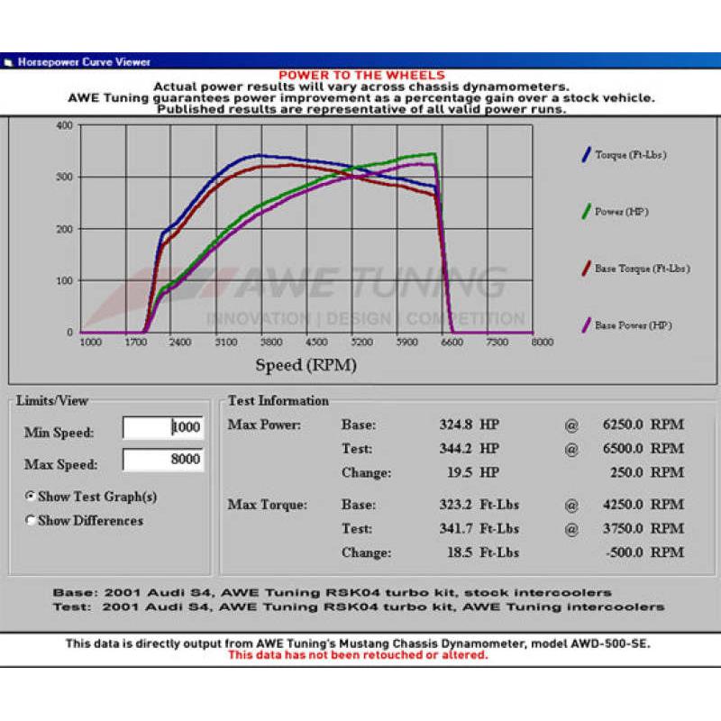 AWE Tuning Audi 2.7T Performance Intercooler Kit - w/Carbon Fiber Shrouds-SR1 Performance