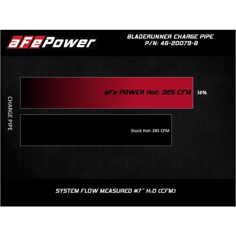 afe 08-10 Ford Trucks V8-6.4L (td) BladeRunner 3 IN Aluminum Hot Charge Pipe - Black-SR1 Performance