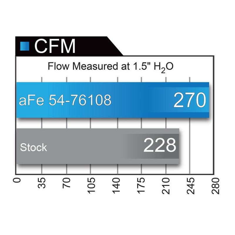 aFe Momentum GT Pro 5R Cold Air Intake System 17-18 Nissan Titan V8 5.6L-SR1 Performance