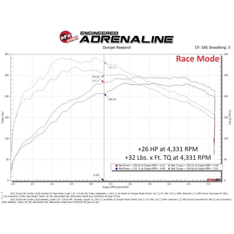 aFe Toyota GR Corolla L3 - 1.3L (T) Scorcher GT Power Module-SR1 Performance