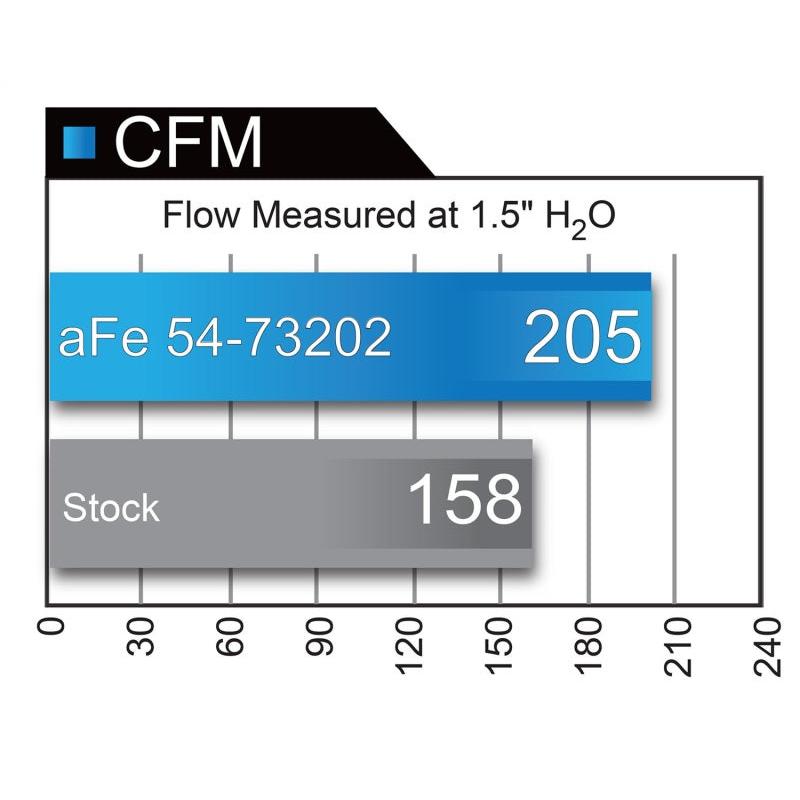 aFe Momentum GT Pro Dry S Intake System 15-17 Ford Mustang V6-3.7L-SR1 Performance