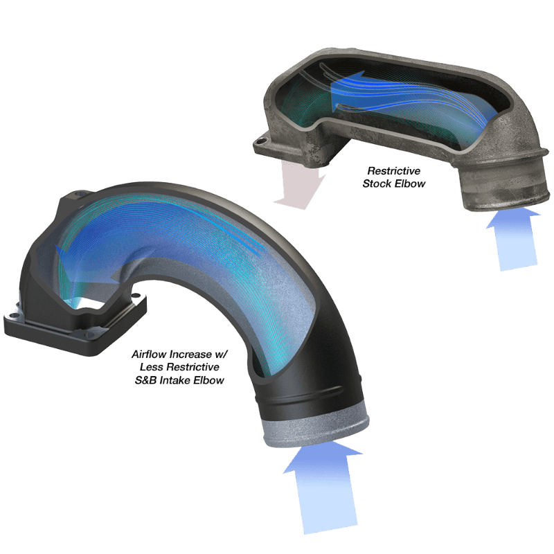 Diagram of how the SB Intake Elbow for 2003-2007 Dodge Ram 2500, 3500 5.9L Diesel works against the Intake Elbow of other brands