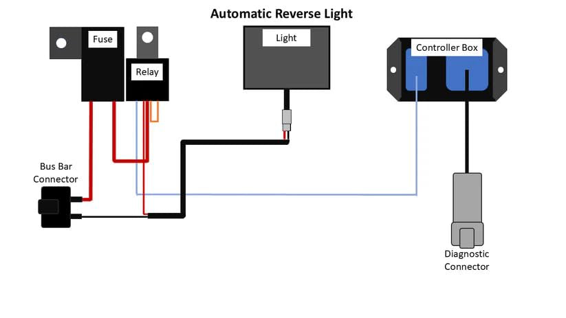 Backup Reverse LED Light Kit for UTV, 2024+ Xpedition, 2015+ Ranger, 2016+ Defender – SmartWire Plug & Play System, Automatic Reverse Activation (Base Kit - No Light, 2024+ Polaris Xpedition)