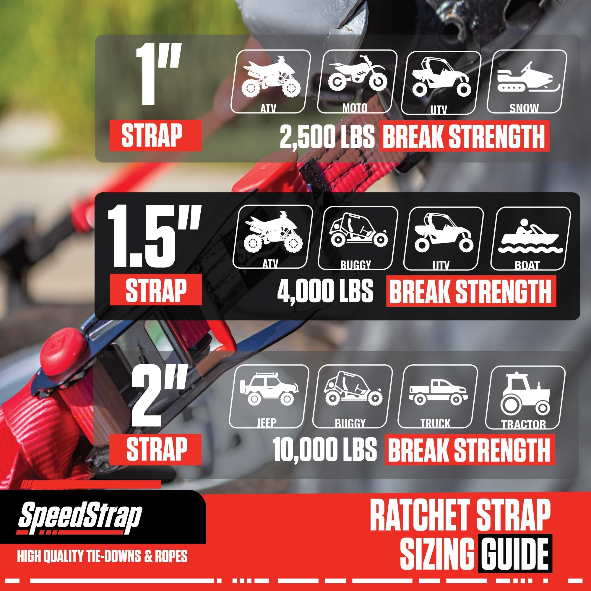 SpeedStrap UTV Ratchet Tie-Down Kit for Polaris RZR, Honda Talon, Can-Am, ATV