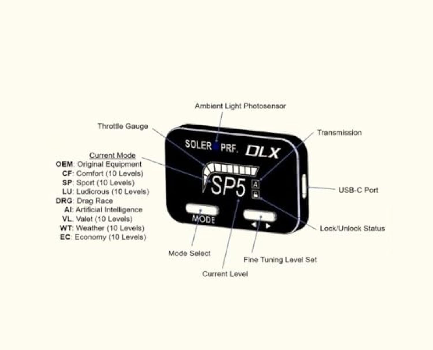 Soler Performance DLX Bluetooth Throttle Controller for Chevrolet Silverado, GMC Sierra, Tahoe, Suburban, Yukon & Cadillac Escalade (2019+) - Plug & Play Pedal Response w/ BT App & Anti-Theft Lock