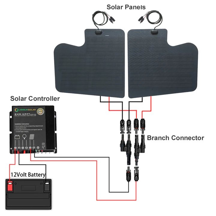 Lensun 90W 12V Hood Flexible Solar Panel for Mercedes-Benz Sprinter 3rd Gen(2019-present) - Off Grid Solar Power for Offroading/Overlanding/Camping