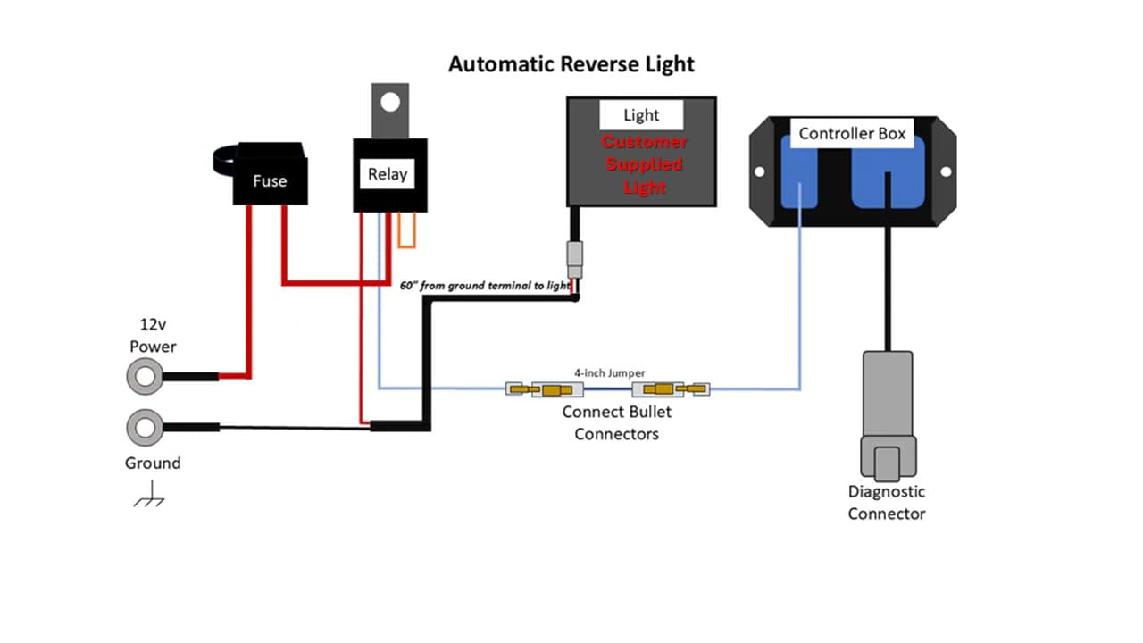 Backup Reverse LED Light Kit for UTV, 2024+ Xpedition, 2015+ Ranger, 2016+ Defender – SmartWire Plug & Play System, Automatic Reverse Activation (Base Kit - No Light, 2024+ Polaris Xpedition)