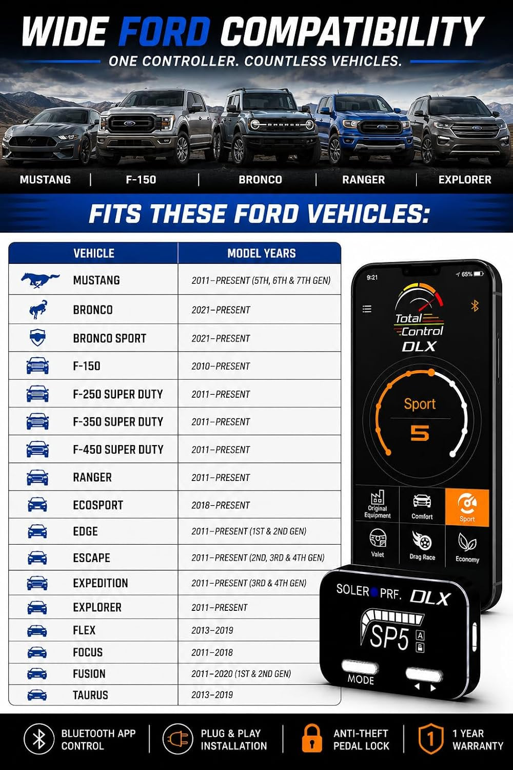 Soler Performance DLX Bluetooth Throttle Controller for Ford Mustang (2011-Present), F-150, Bronco, Ranger & More - Plug & Play Pedal Response Controller with Bluetooth App & Anti-Theft Pedal Lock