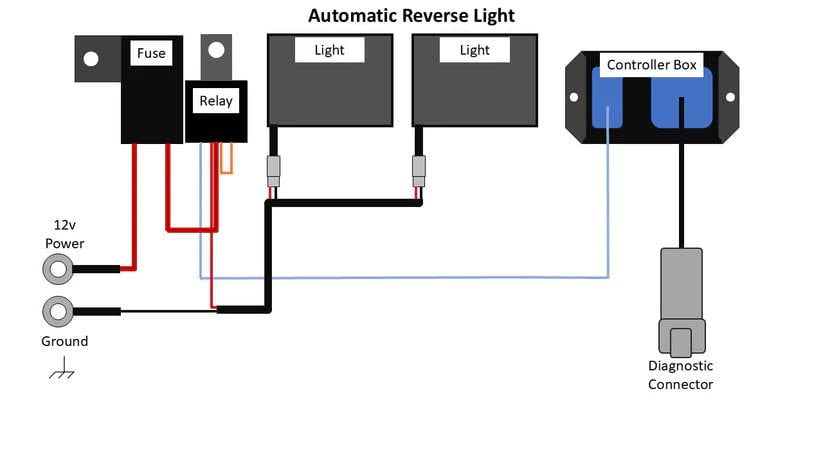Backup Reverse LED Light Kit for UTV, 2024+ Xpedition, 2015+ Ranger, 2016+ Defender – SmartWire Plug & Play System, Automatic Reverse Activation (Base Kit - No Light, 2024+ Polaris Xpedition)