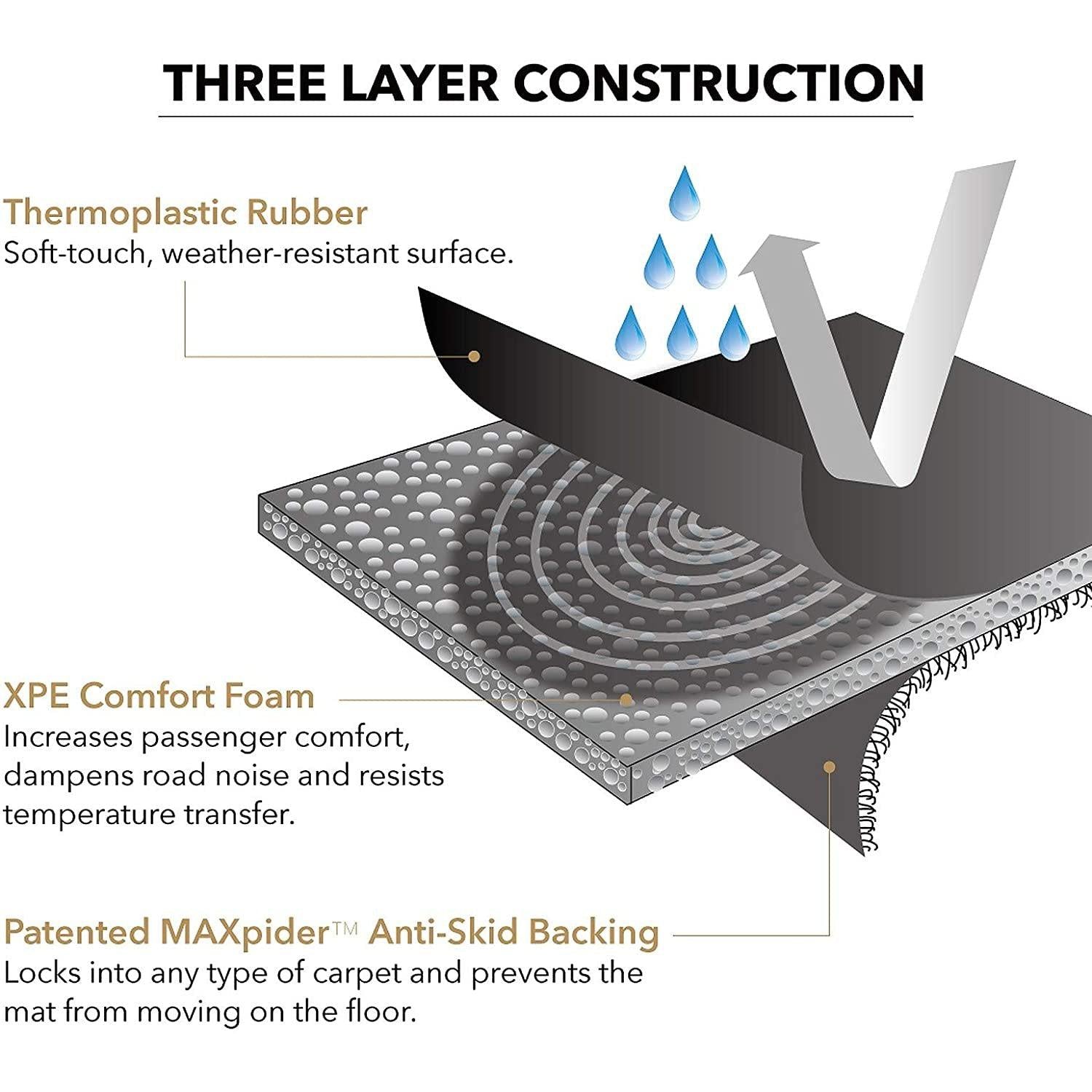 3D MAXpider Complete Set Custom Fit All-Weather Floor Mat for Select Nissan Leaf Models - Kagu Rubber (Gray)-SR1 Performance