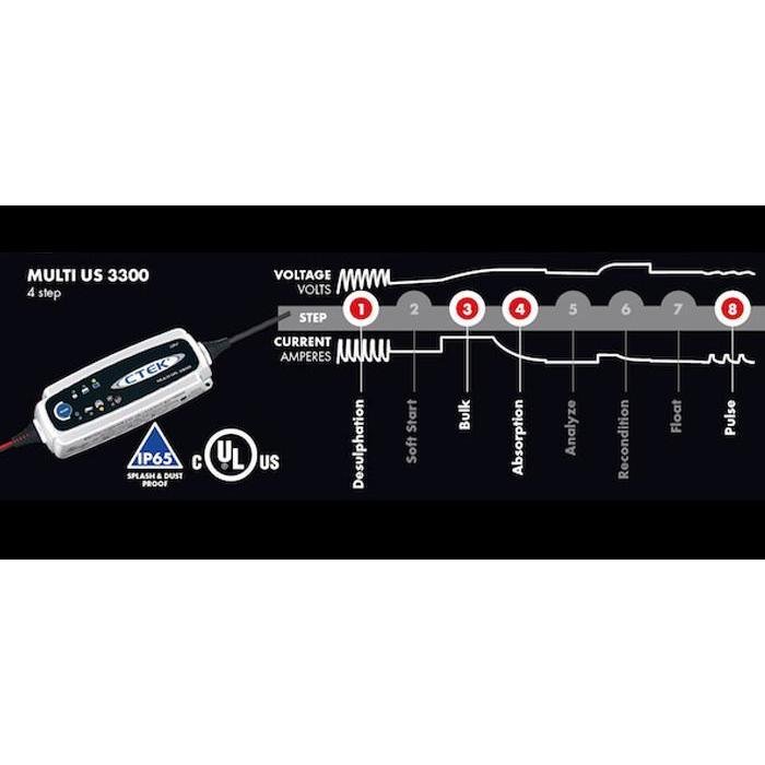 CTEK (56-158) MULTI US 3300 12 Volt Fully Automatic 4 Step Battery Charger-SR1 Performance