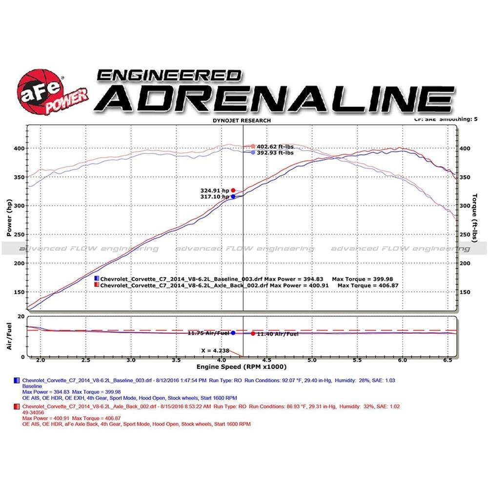 C7 Stingray, Z51, Grand Sport Corvette MACH Force-Xp 3" to 2-1/2" Axle-Back Exhaust System - aFe Power PFADT-SR1 Performance