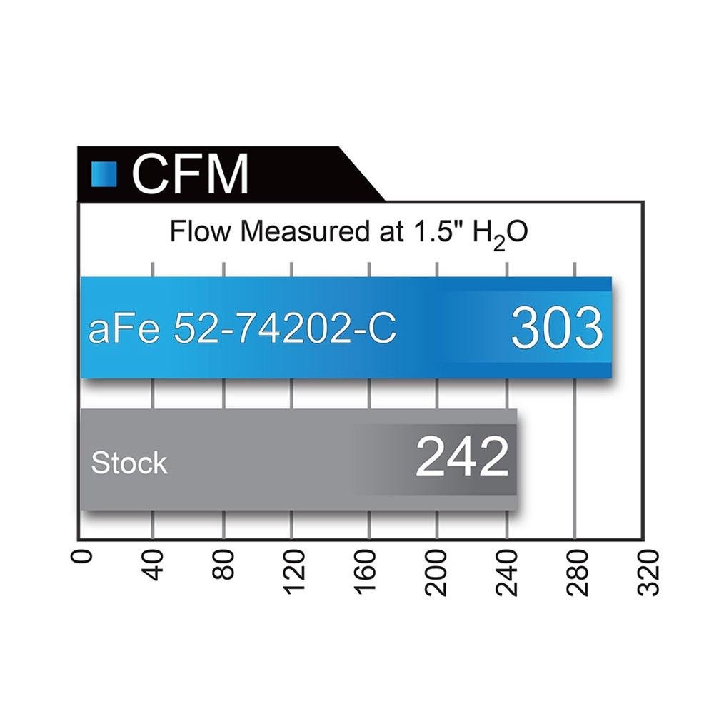 C7 Z06 Corvette Cold Air Intake System aFe Black Series Momentum Carbon Fiber-SR1 Performance