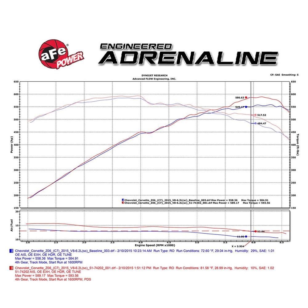 C7 Z06 Corvette Cold Air Intake System aFe Black Series Momentum Carbon Fiber-SR1 Performance