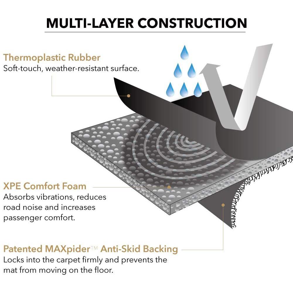 3D MAXpider Complete Set Custom Fit All-Weather Floor Mat for Select Chevrolet Traverse Models - Kagu Rubber-SR1 Performance