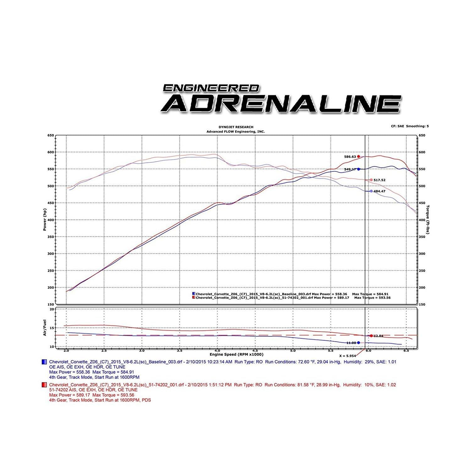 C7 Z06 Corvette Momentum Performance Cold Air Intake System (Non CARB Compliant)-SR1 Performance