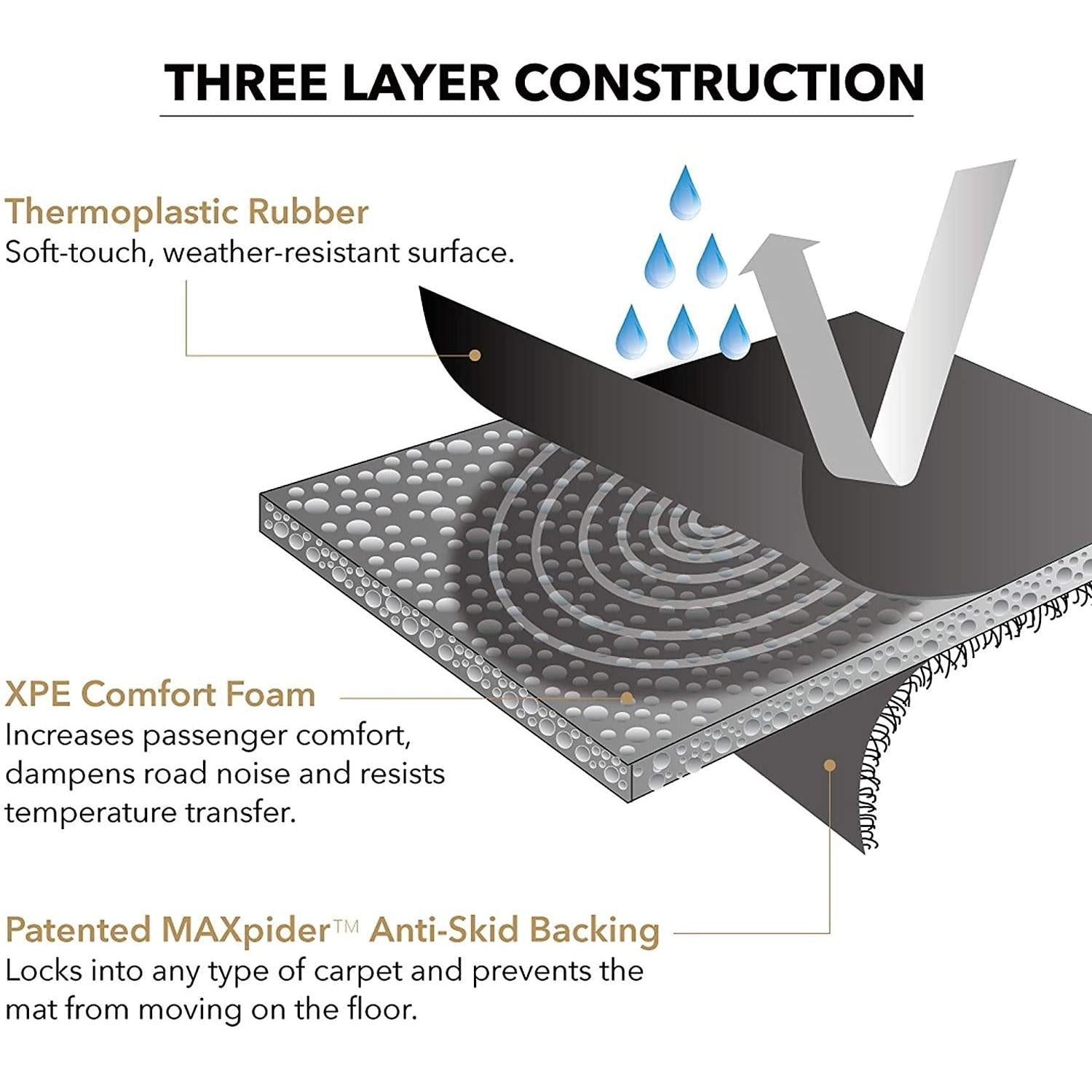 3D MAXpider Complete Set Custom Fit All-Weather Floor Mat-SR1 Performance