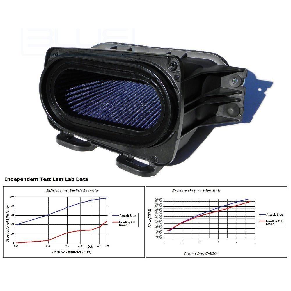 Attack Blue 1001-100T Blue Performance Filter (2014-2019 C7 Dry NANOFIBER, LT1 & LT4), 1 Pack-SR1 Performance