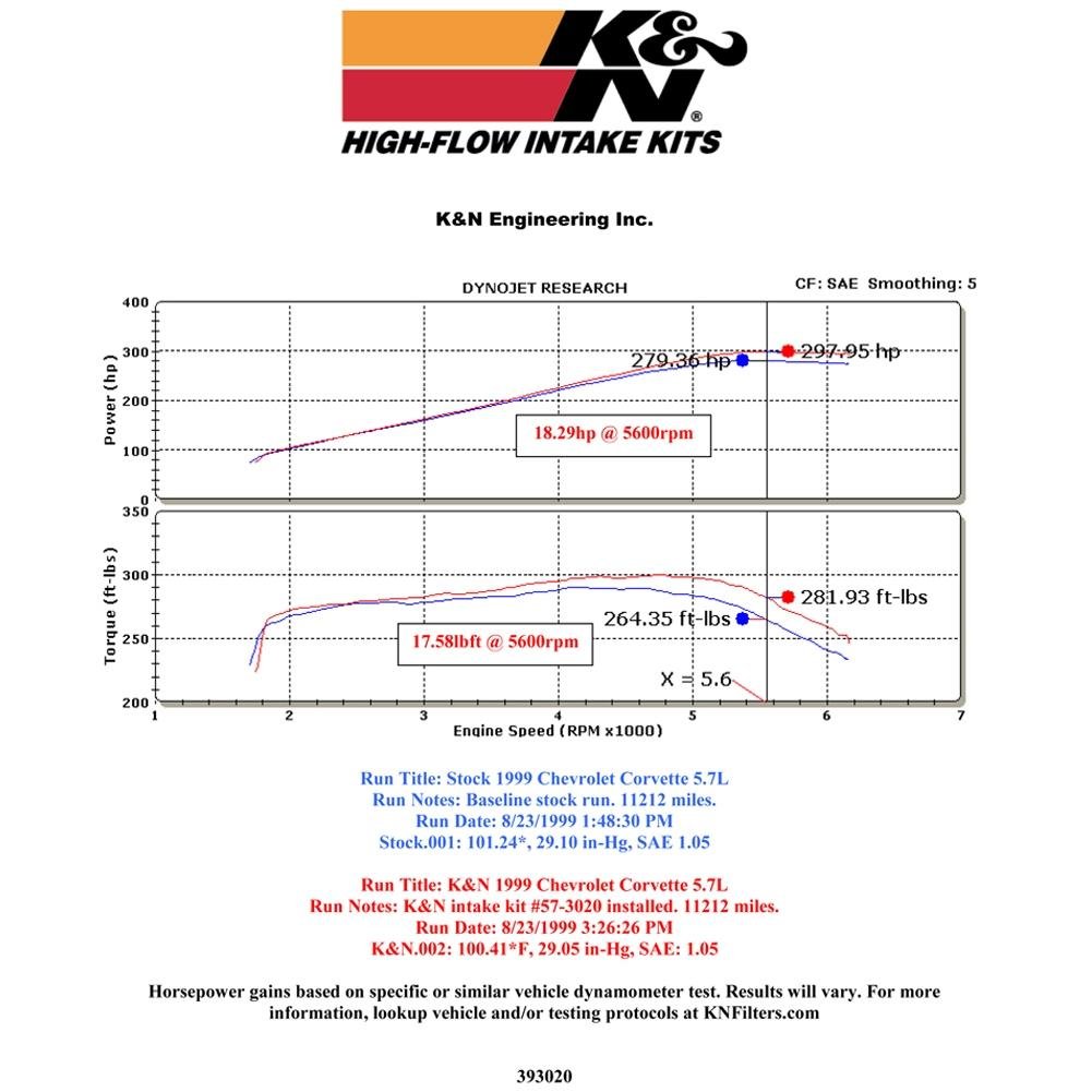K&N FIPK Air Intake Kit (97-00 C5)-SR1 Performance