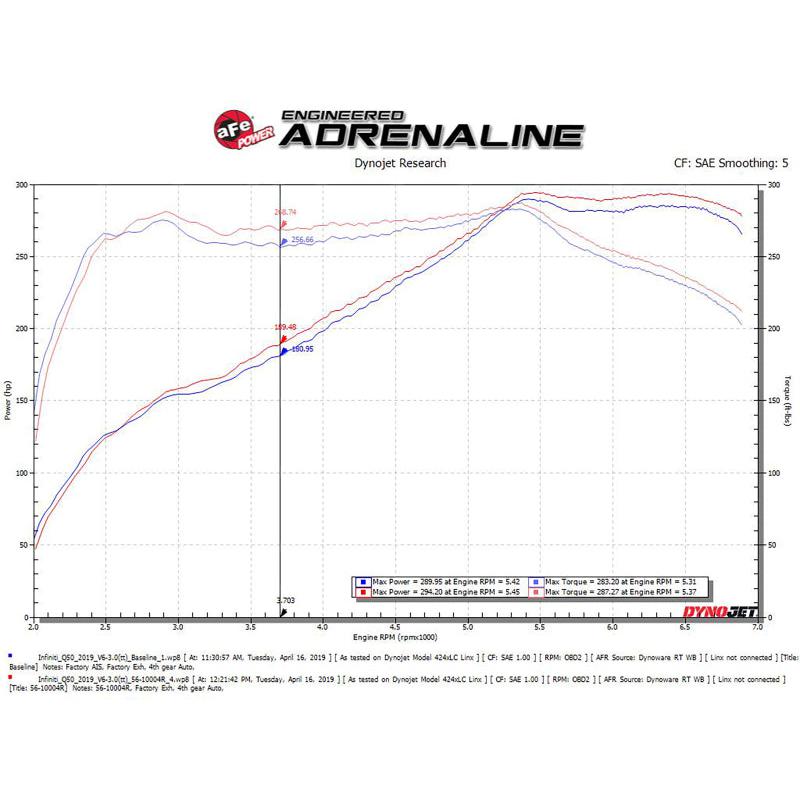 aFe Takeda Stage-2 Pro 5R Cold Air Intake System 16-19 Infinity Q50/Q60 V6-3.0L (tt)-SR1 Performance