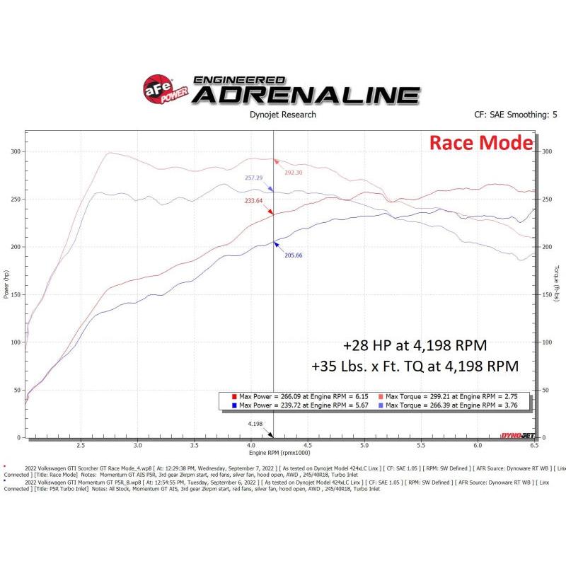 aFe Scorcher GT Module 22 Volkswagen GTI L4-2.0L (t)