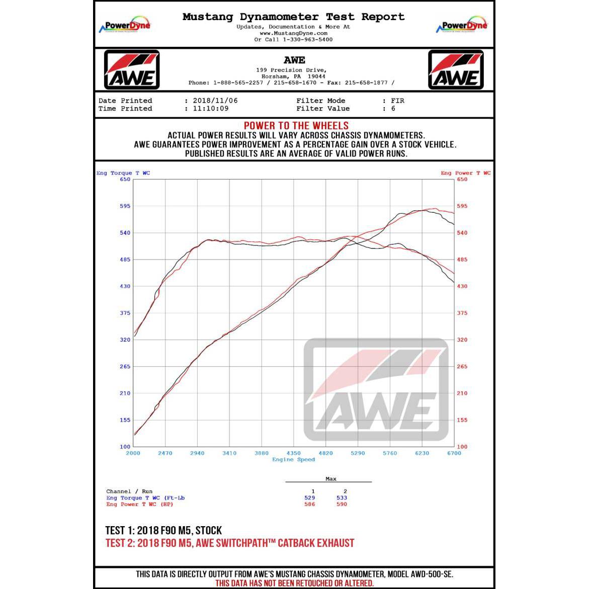 AWE Tuning 18-19 BMW M5 (F90) 4.4T AWD SwitchPath Cat-back Exhaust - Chrome Silver Tips