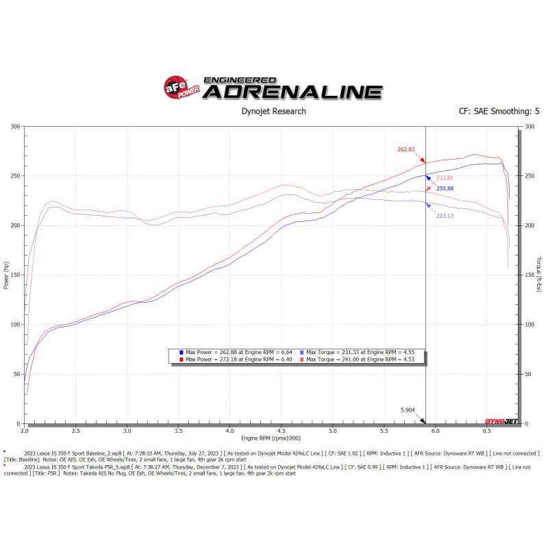 AFE Momentum Intake System w/ Pro 5R Filter 21-24 Lexus IS300/IS350 V6 3.5L-SR1 Performance