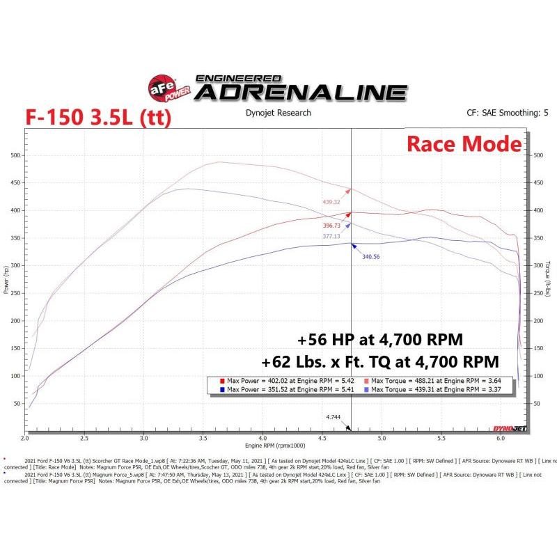 aFe Scorcher Blue Module 2021 Ford F-150 V6-2.7L (tt)/3.5L (tt)