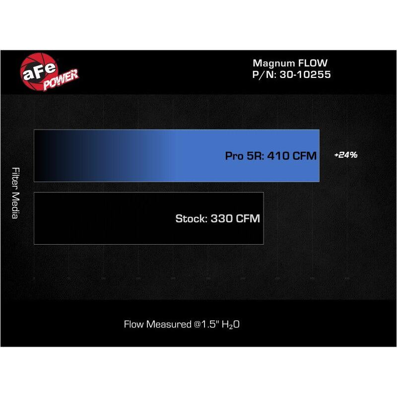 aFe MagnumFLOW OEM Replacement Air Filter PRO 5R 2015 Ford Mustang L4 / V6 / V8-SR1 Performance
