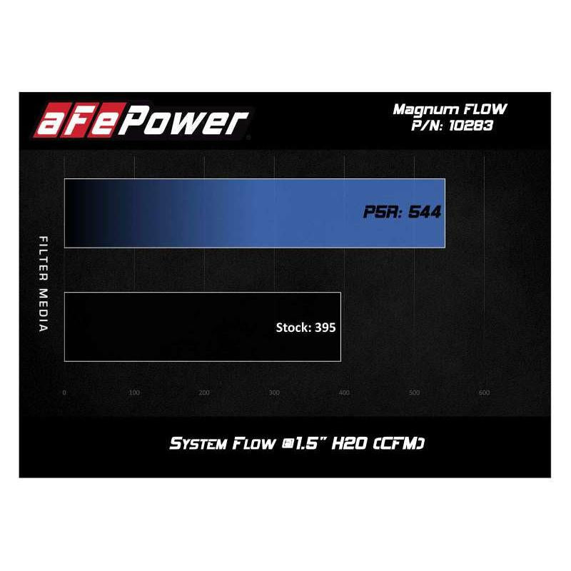 aFe MagnumFLOW Pro 5R OE Replacement Filter 16-19 Cadillac CTS-V V8-6.2L (SC)-SR1 Performance