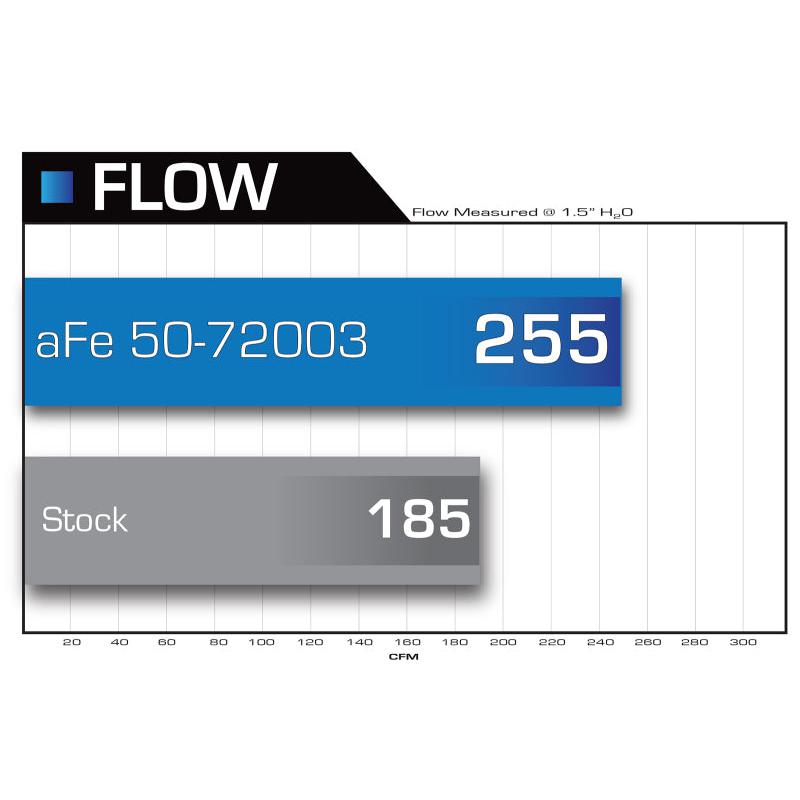 aFe Momentum HD PRO 10R Stage-2 Si Intake 07.5-09 Dodge Diesel Trucks L6-6.7L (td)-SR1 Performance