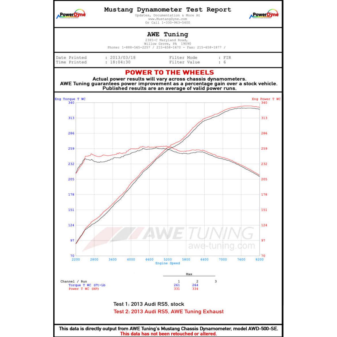 AWE Tuning Audi B8 / B8.5 RS5 Touring Edition Exhaust System