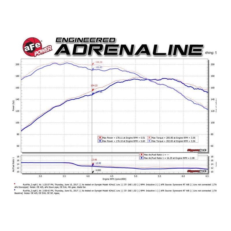 aFe 09-13 MINI Cooper S (R56) L4 1.6L (t) Twisted Steel Down Pipe 2-1/2in 304 Stainless Steel w/ Cat