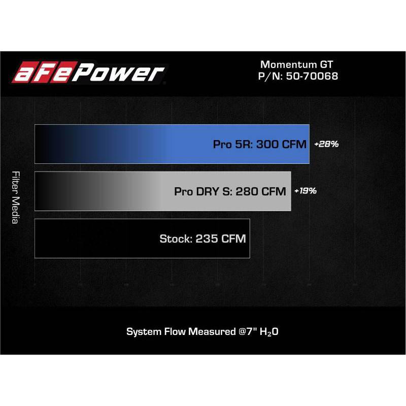aFe Momentum GT Pro 5R Cold Air Intake System 19-21 MINI Cooper S (F56) L4-2.0L (t)-SR1 Performance