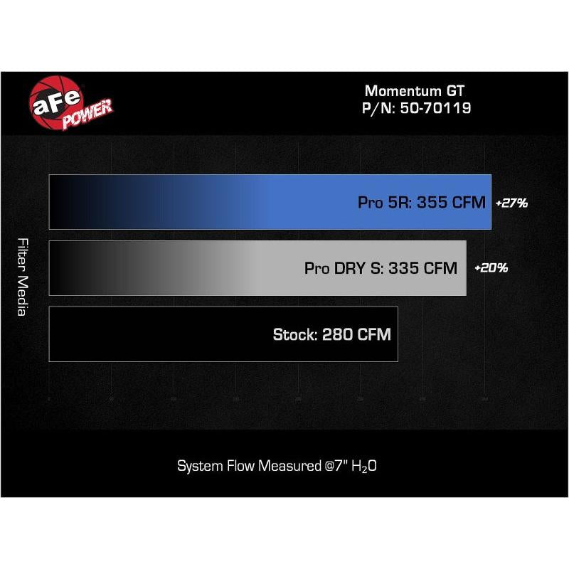 AFE 24-25 Toyota Tacoma Momentum GT Cold Air Intake System w/Pro Dry S Filter