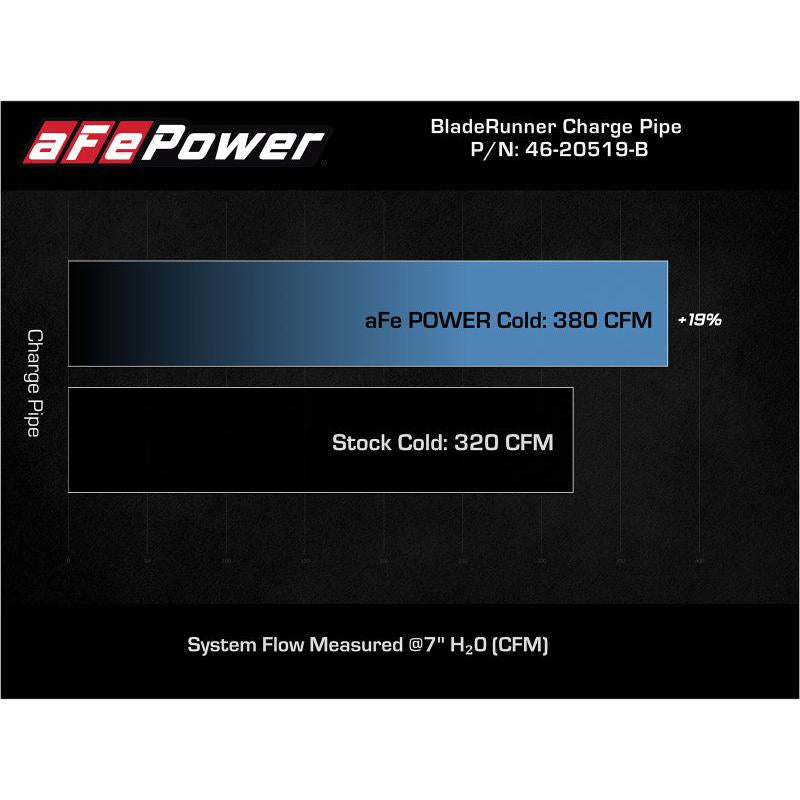 aFe 21+ Ford F-150 V6-3.5L (tt) BladeRunner 3in to 3.5in Aluminum Cold Charge Pipe Black-SR1 Performance