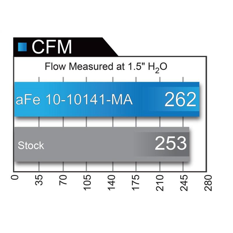 aFe MagnumFLOW OE Replacement Filter w/ Pro Dry S Media (Pair) 04-16 Aston Martin DB9 V12-6.0L-SR1 Performance