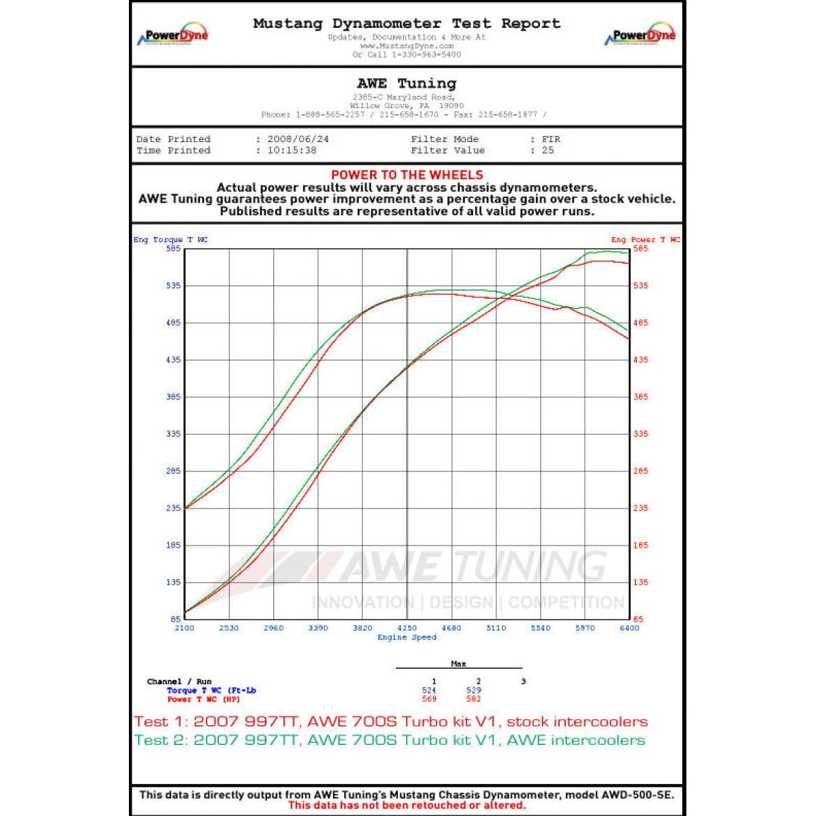 AWE Tuning 997TT/GT2 Performance Intercoolers - Black Hoses