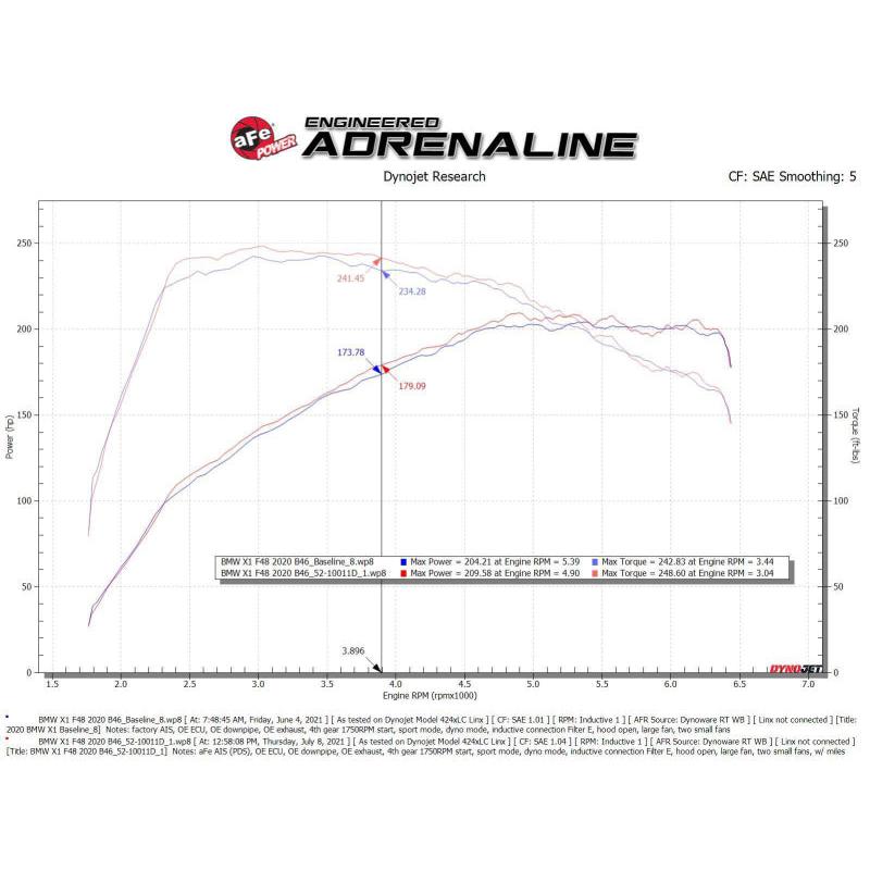 aFe 19-21 Mini Cooper / S / Clubman L3 1.5L (t) MagnumFORCE Intake Stage-2 Pro DRY S-SR1 Performance