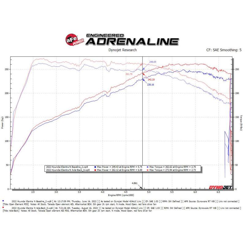 aFe Takeda Hyundai Elantra N 22-23 L4-2.0L (t) 3in SS Axle-Back Exhaust System w/ Black Tips-SR1 Performance