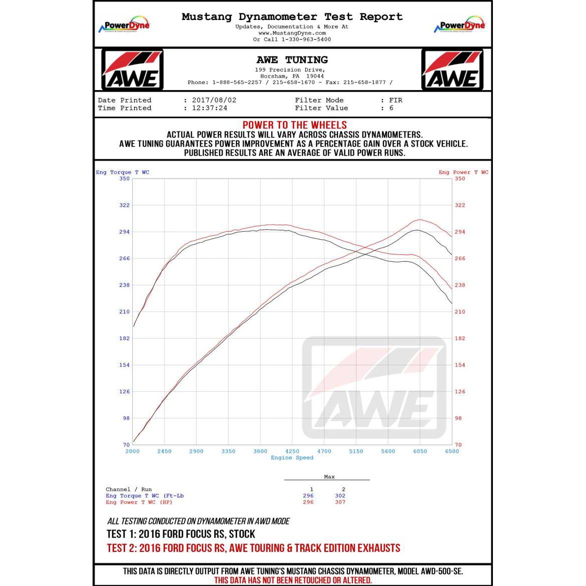 AWE Tuning Ford Focus RS Touring Edition Cat-back Exhaust - Non-Resonated - Diamond Black Tips