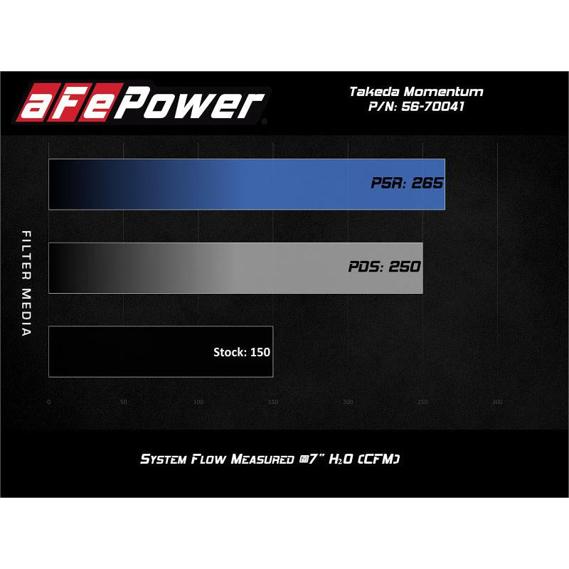 aFe POWER Momentum GT Pro Dry S Intake System 16-19 Ford Fiesta ST L4-1.6L (t)-SR1 Performance