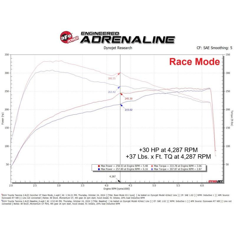 aFe 24-25 Toyota Tacoma/4Runner L4-2.4L Scorcher GT Power Module