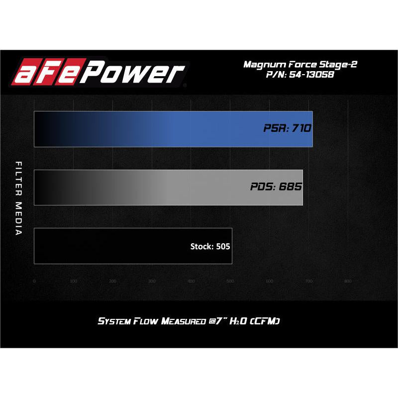 aFe Magnum FORCE Stage-2 Pro 5R Cold Air Intake 19-20 GM Silverado/Sierra 1500 V8-5.3L-SR1 Performance