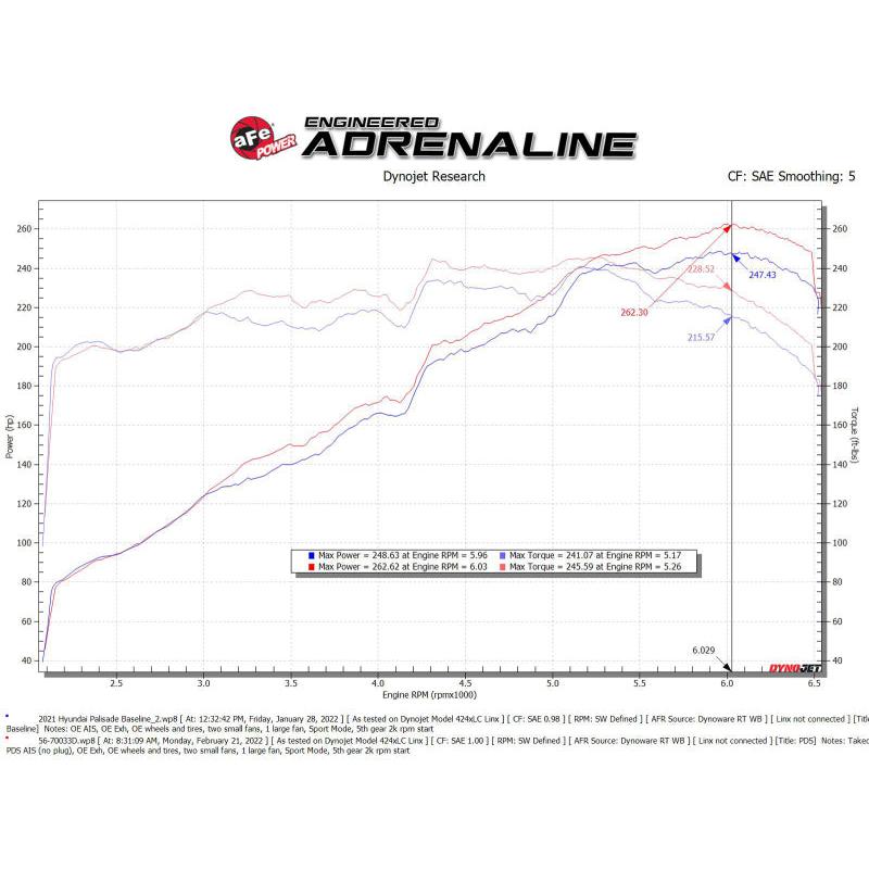 aFe Takeda Momentum Pro Dry S Cold Air Intake System 20-22 Kia Telluride / Hyundai Palisade V6 3.8L