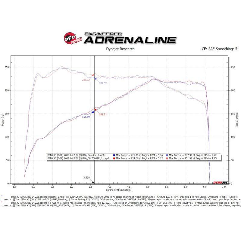 aFe Momentum GT Cold Air Intake System w/Pro 5R Filter 17-21 BMW 530 L4-2.0L-SR1 Performance