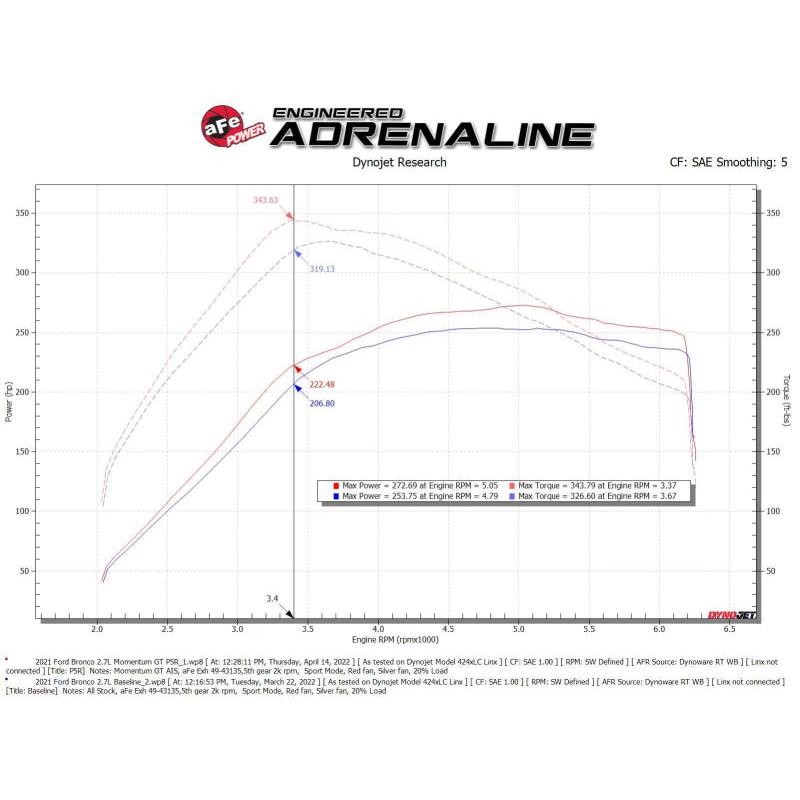 aFe Momentum GT Pro 5R Cold Air Intake System 2021 Ford Bronco V6 2.7 (TT)-SR1 Performance